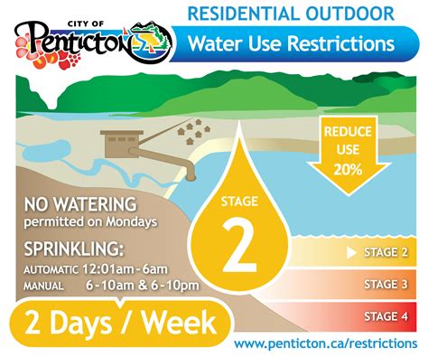 Additional water restrictions possible this summer if dry weather continues